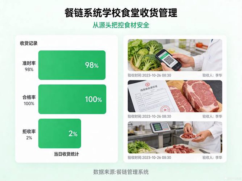 农产品供应链的转型升级